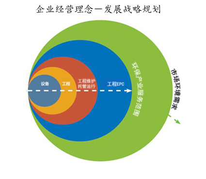 公司介绍